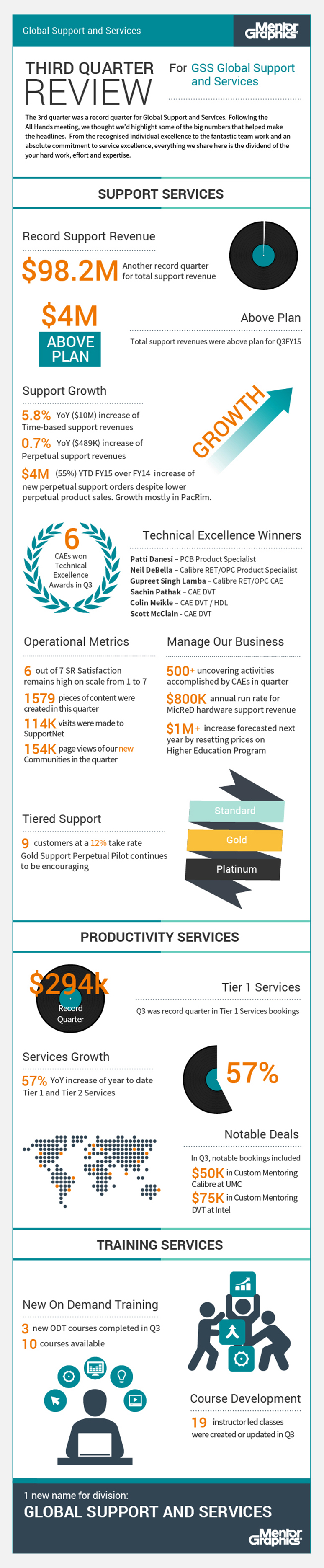 Mentor Graphics Infographic